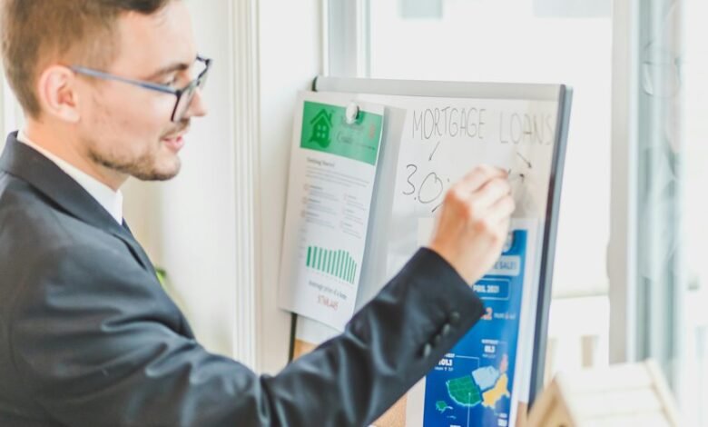 best auto loan rates