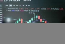 fast and reliable trading