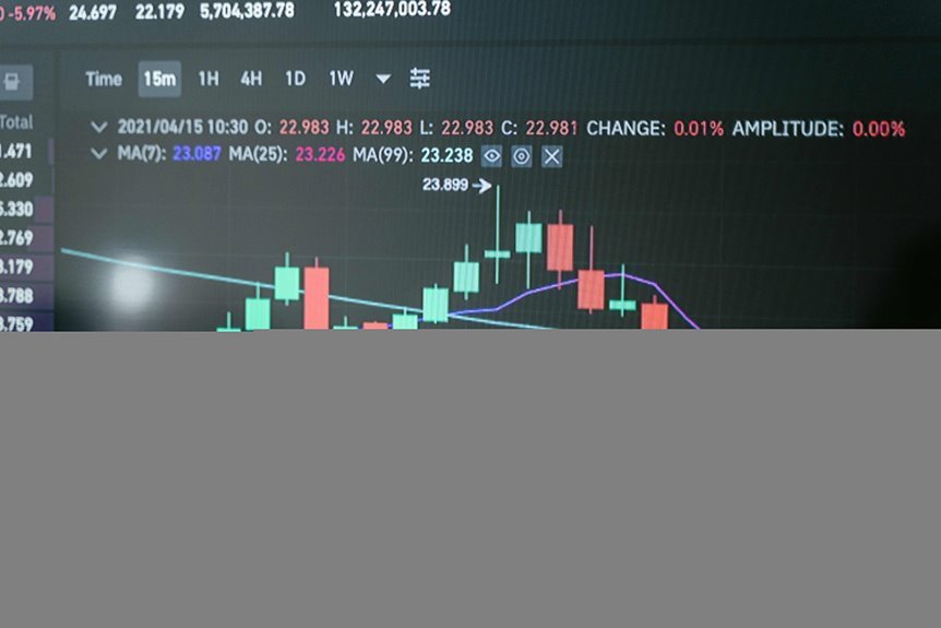 fast and reliable trading