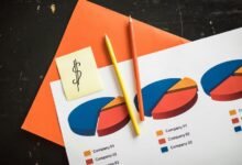 regional call volume trends