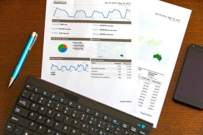 telecom command and insights
